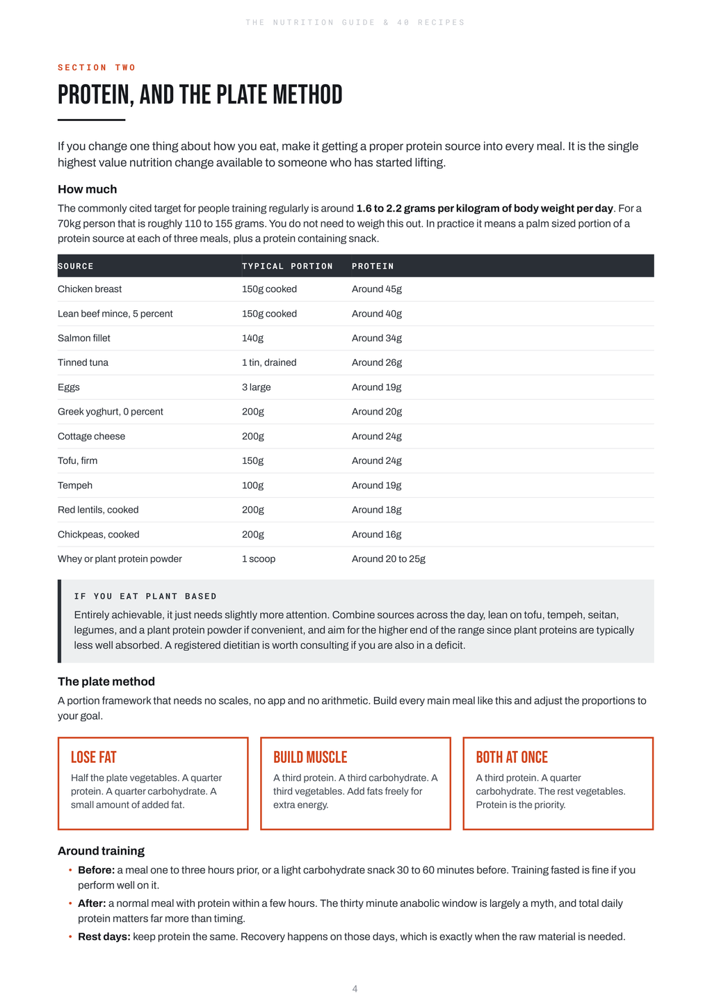 Nutrition Guide + 40 Recipes