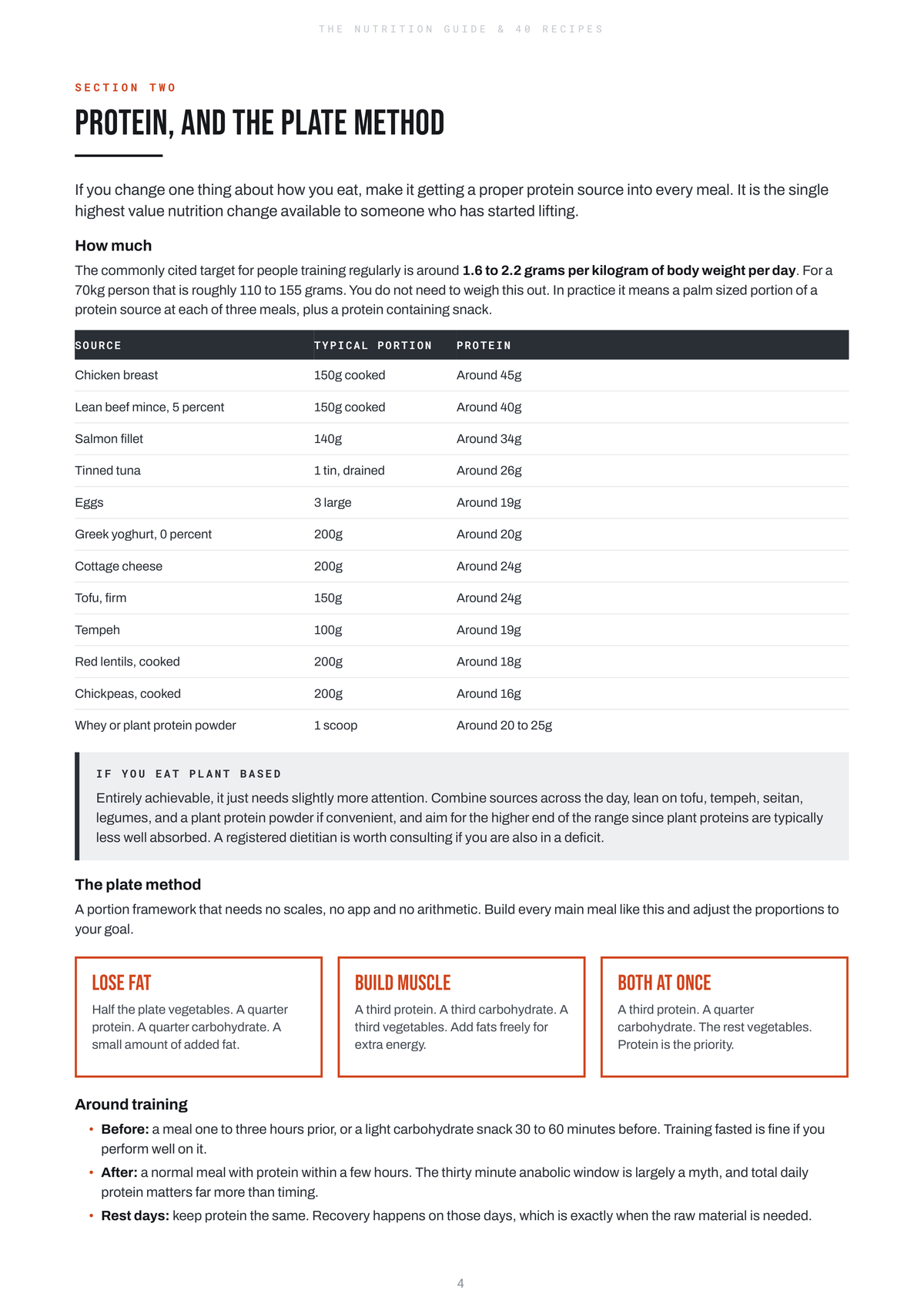 Nutrition Guide + 40 Recipes