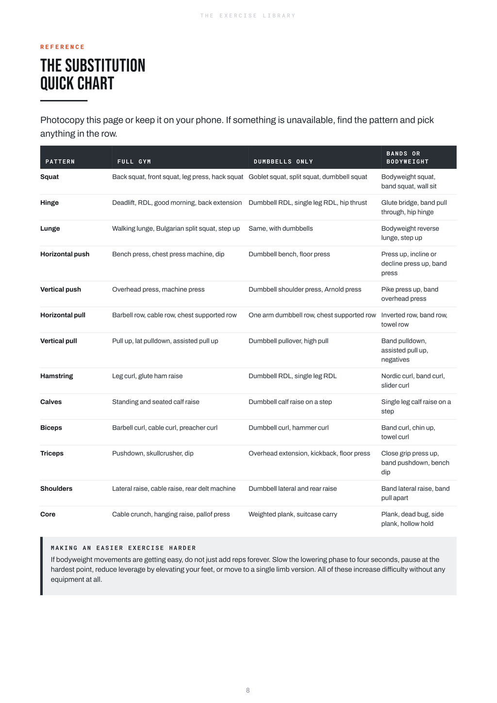 The Exercise Library