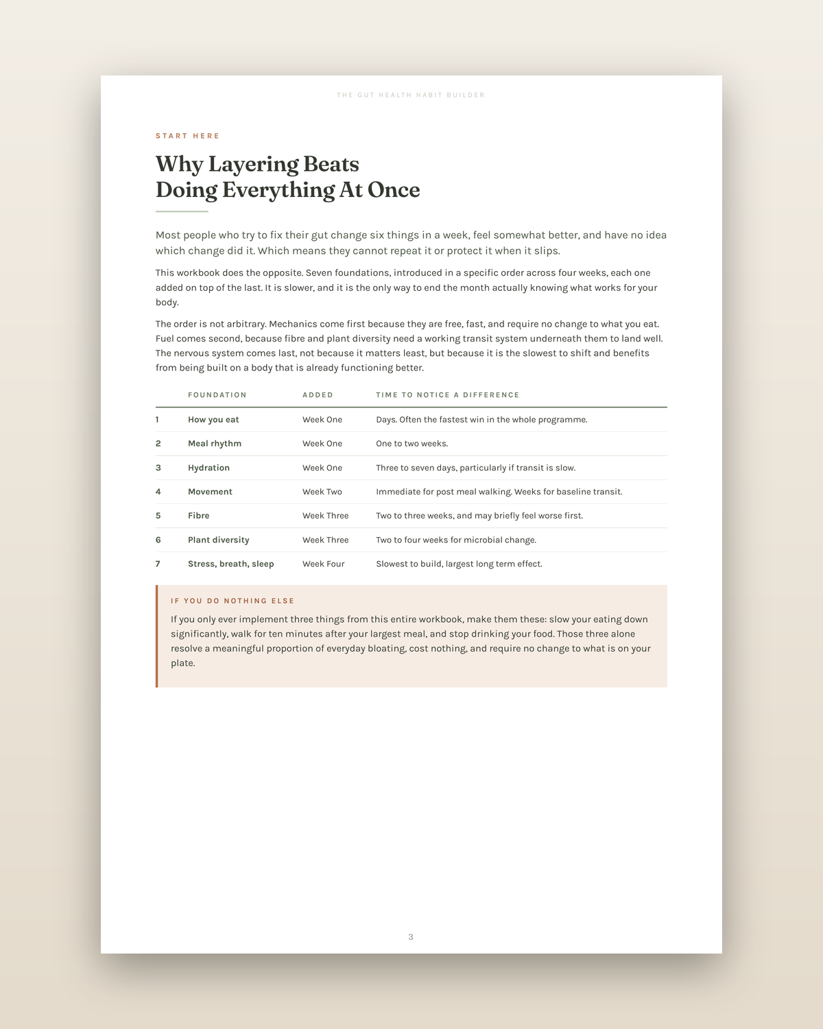 Gut Health Habit Builder
