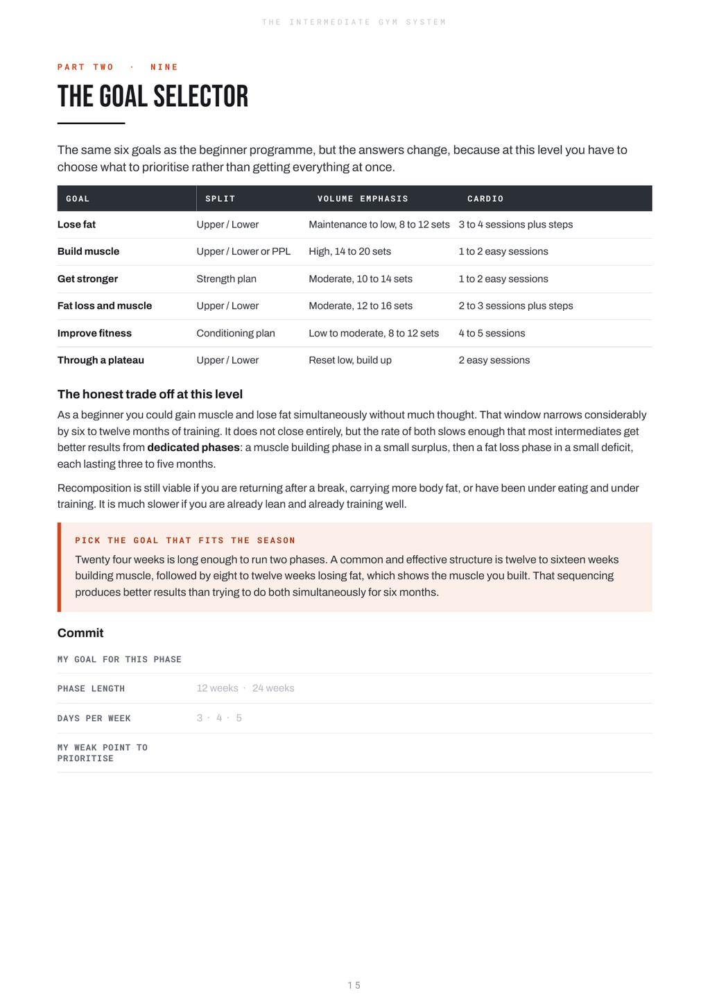 Intermediate Gym System