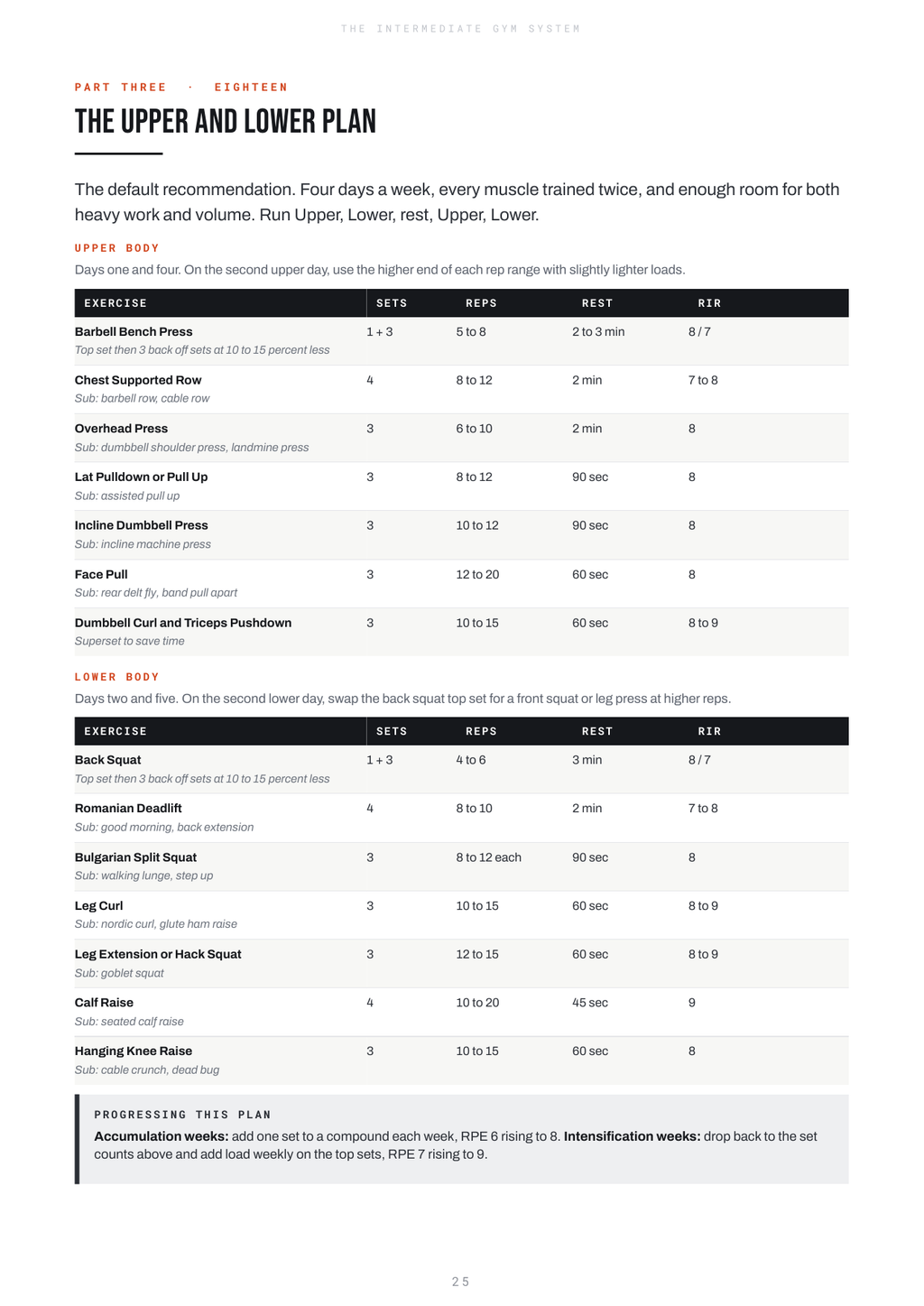 Intermediate Gym System
