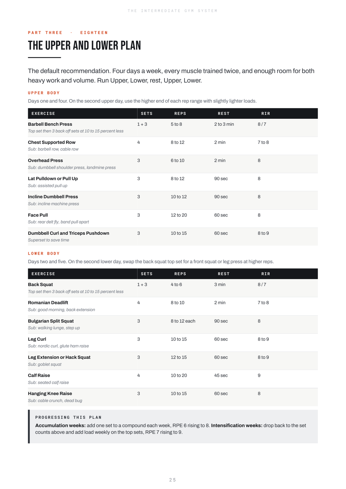 Intermediate Gym System
